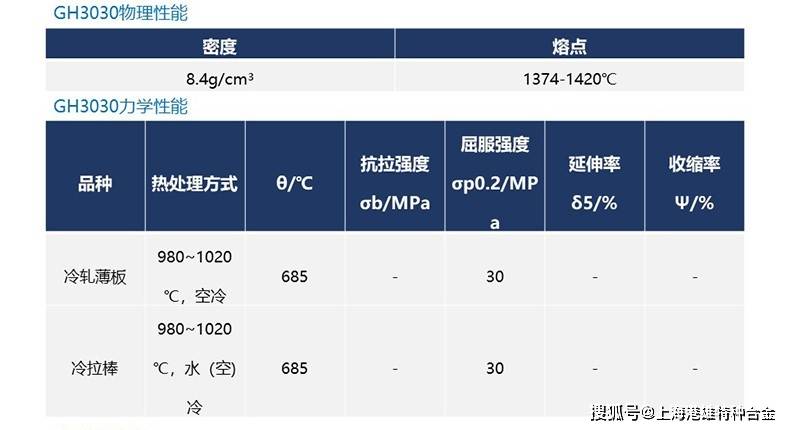 金属涂料的主要成分