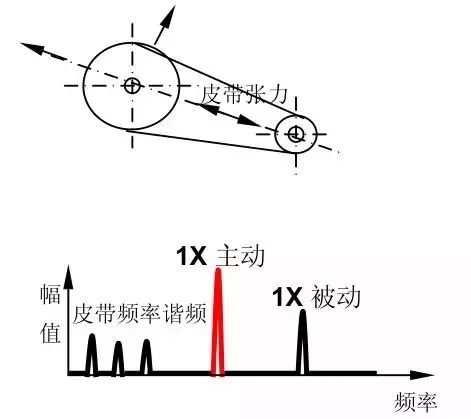 缆绳属于什么类