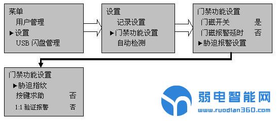 考勤门禁维修