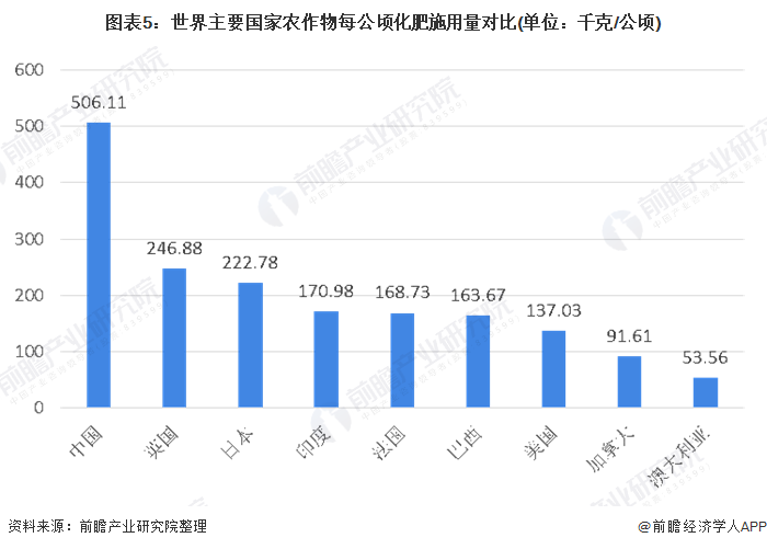 农药化肥生意好做吗