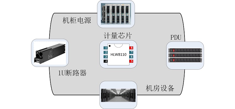 烘烤设备与游戏周边设备的关系