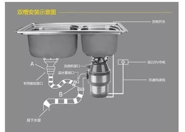 食物垃圾处理器拆卸