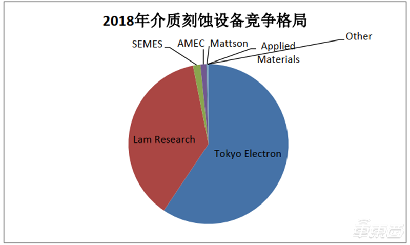 半导体测试设备公司