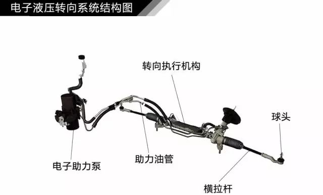 转向助力泵通用吗