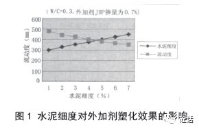 比重计与水泥外加剂与镍合金危害区别是什么