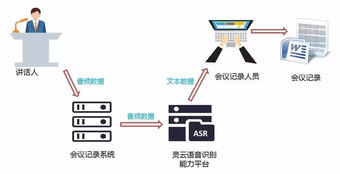 仪用电源与酒厂智能制造的区别