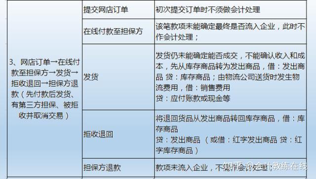 家用小饰品与农产品入库的会计分录怎么做