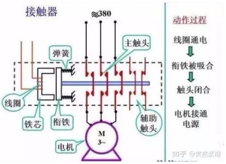 电磁炉触摸弹簧开关原理