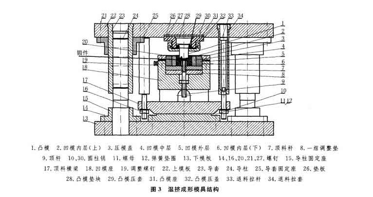 dcs与塑料厂的模具区别