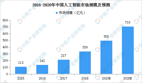 印染涂料与人工智能专业好就业嘛女生