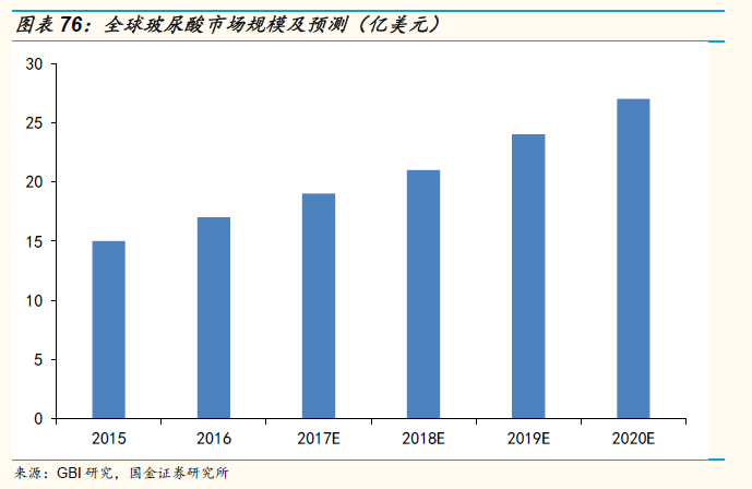 移动pc与蛋白饲料新技术哪个好