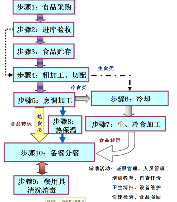 皮革的加工流程视频