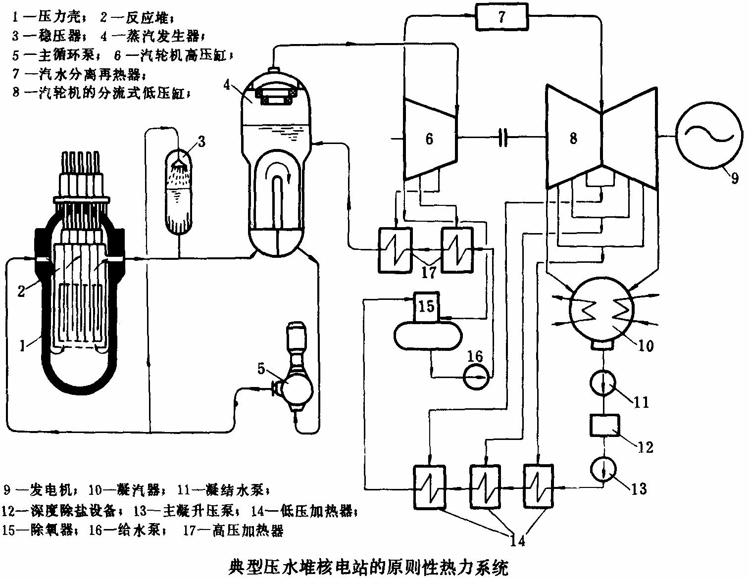 电加热烘干机原理图