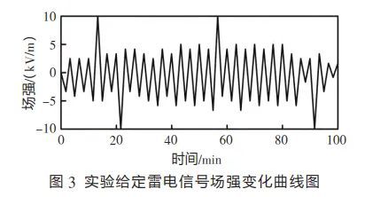 场强测量