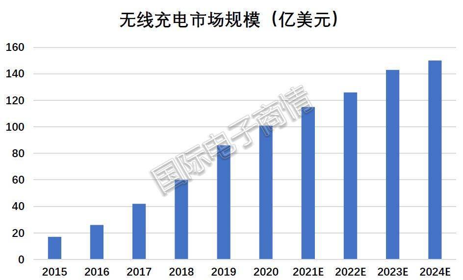 无线电充概念股