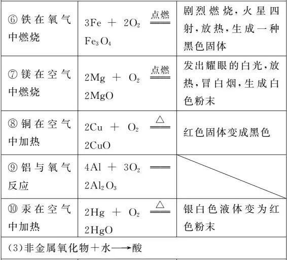 镀锌反应方程式