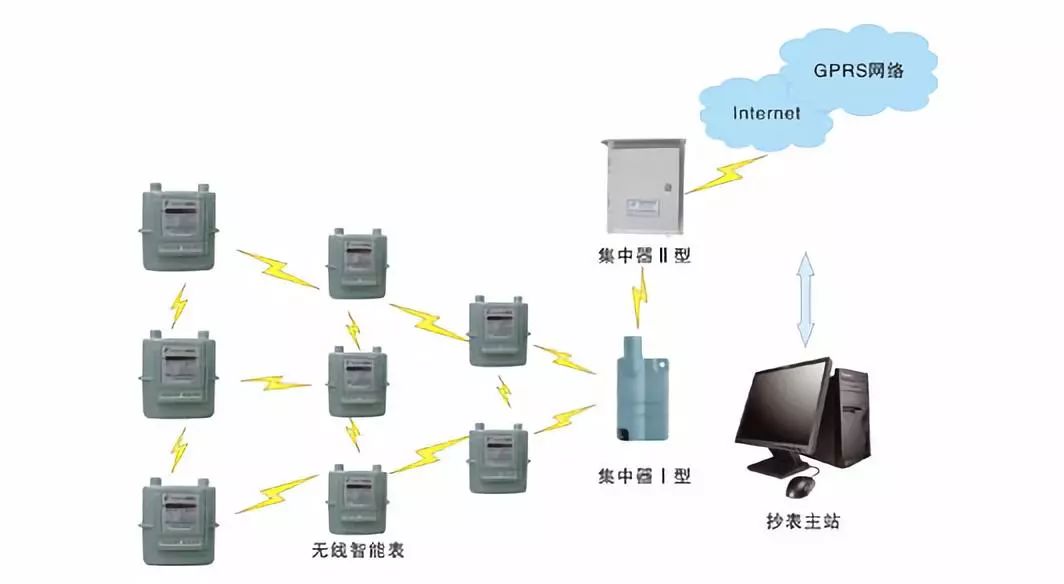 无线对电池有伤害吗