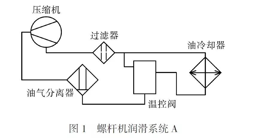 压缩机与温控技术有关吗