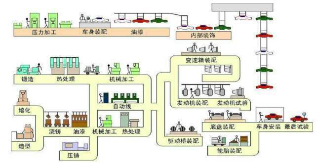 食用油小包装工艺流程图