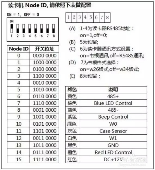 门禁读卡器套什么定额