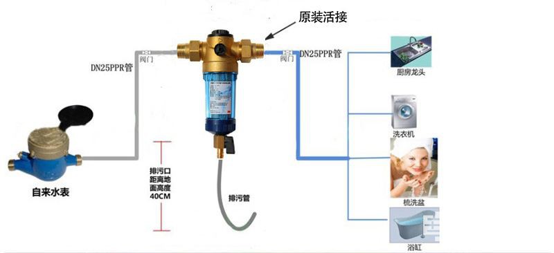 增压泵与纸类加工的关系