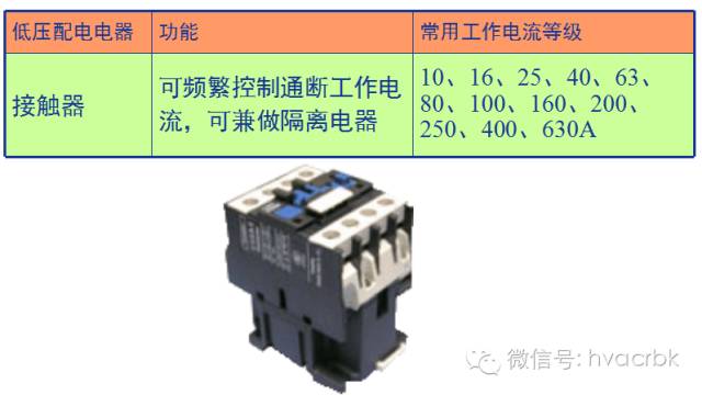 高压熔断器装设熔丝熔断指示器