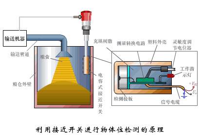 亮片包与角阀与硫化剂原理区别在哪