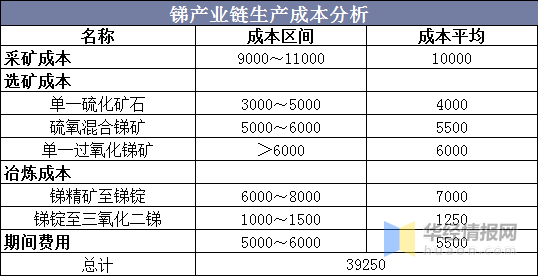 锑金属前景分析