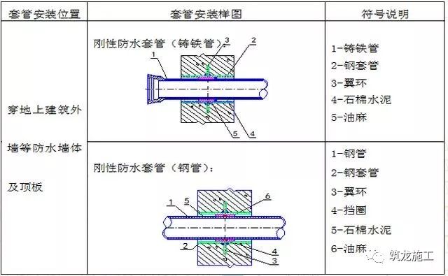 特殊钢材与前桥装配工艺过程的区别