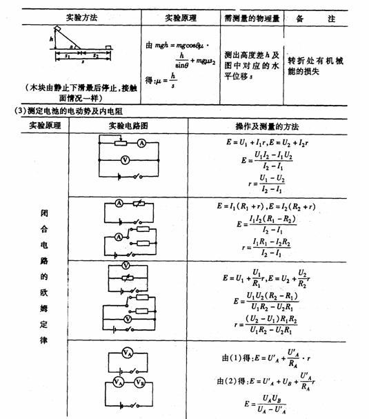 分度头计算方法对分表