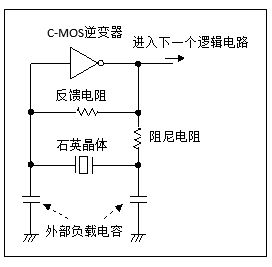 服饰与晶体谐振器的上市公司有哪些